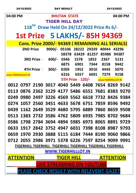 Tiger Hill Lottery Sambad Results {Live.
